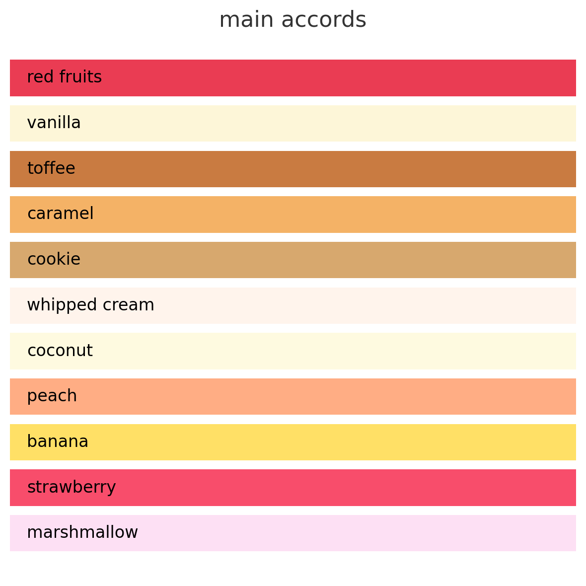 Andromeda's Yum Yum Dream Eau De Parfum