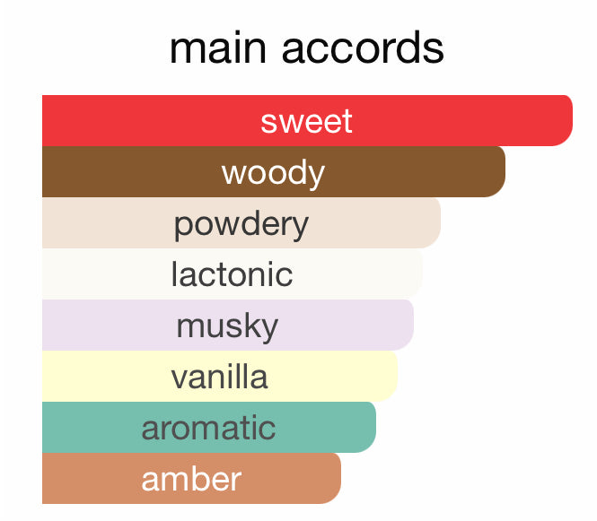 Andromeda's Inspired by Milk Eau De Parfum Commodity