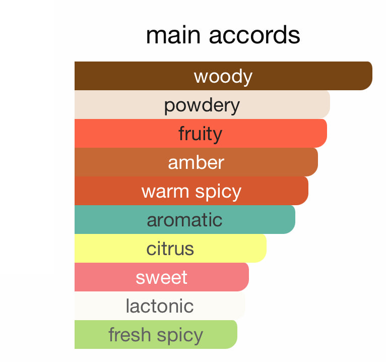 Andromeda's Inspired by Apricot in Cognac Eau De Parfum Scents of Woods