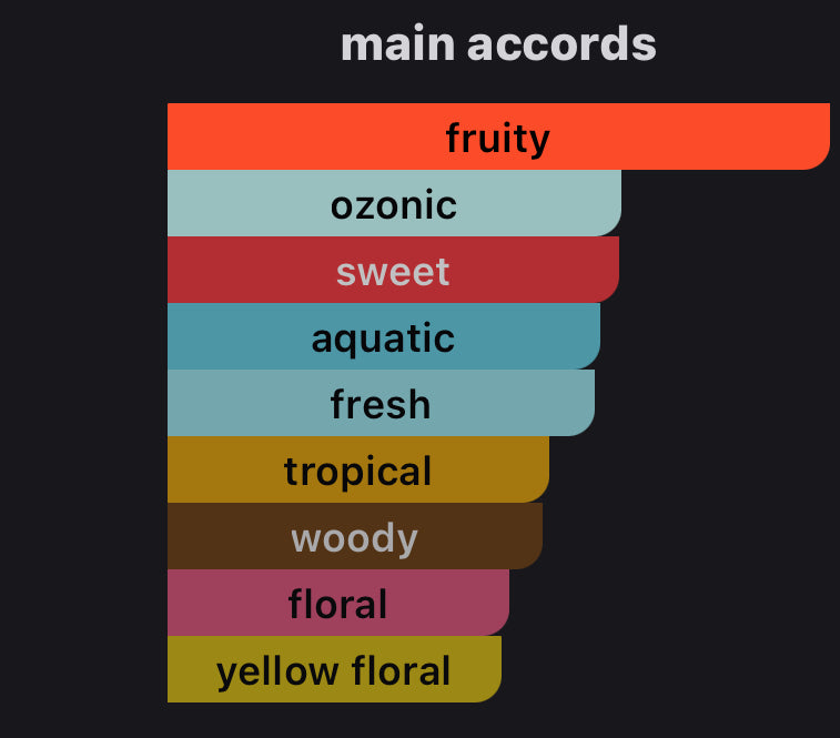 Inspired by Counterplay Eau De Parfum Mind Games