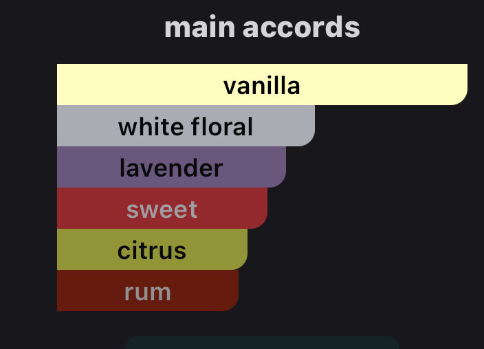 Andromeda’s Inspired by Libre Vanille Couture Eau De Parfum Yves Saint Laurent