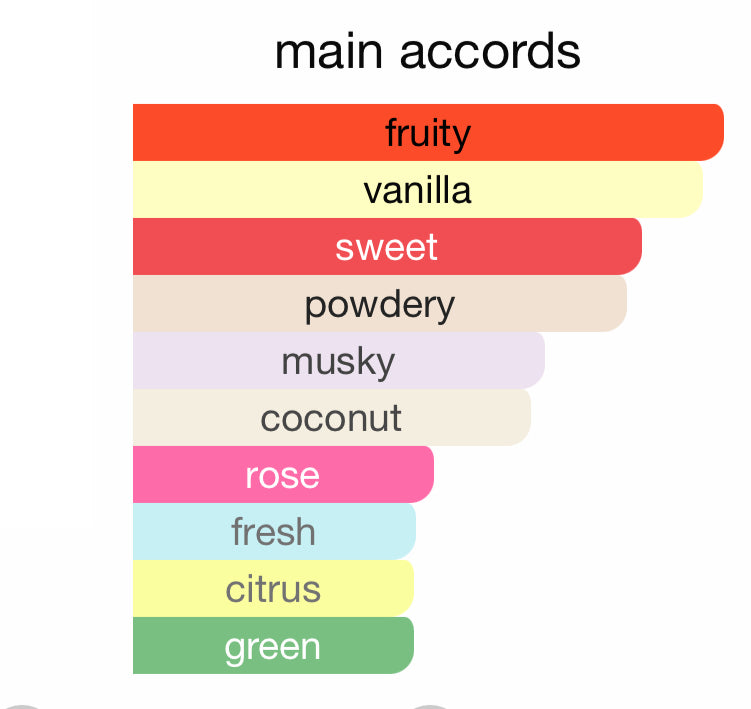 Andromeda's Inspired by Tutu Eau De Parfum Gritti