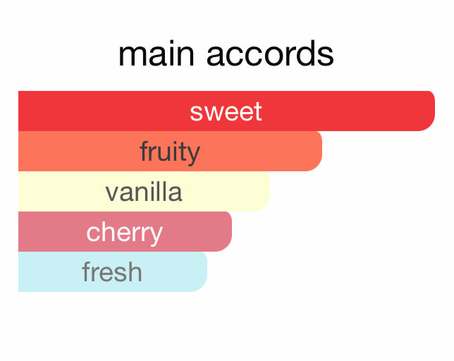 Andromeda's Inspired by Ruby Eau De Parfum Kajal