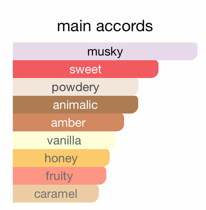 Andromeda’s Inspired by Filthy Musk Eau De Parfum BORNTOSTANDOUT