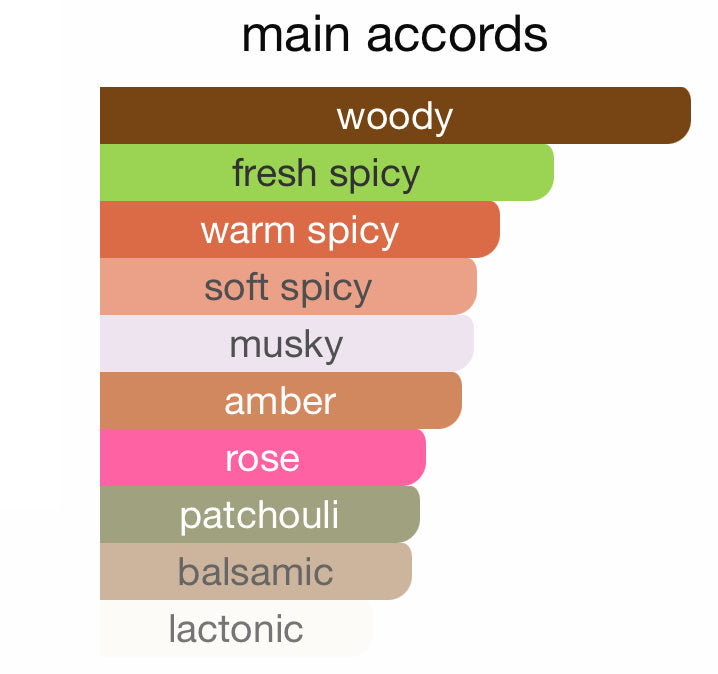 Andromeda's Inspired by Bianco Oro Eau De Parfum Giardini Di Toscana