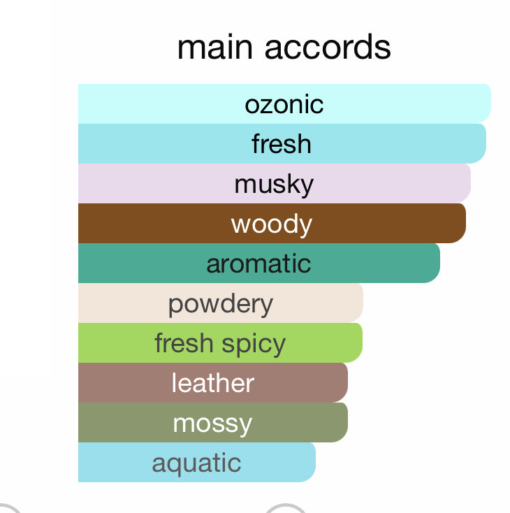 Andromeda’s Inspired by Penguin Eau De Parfum Zoologist