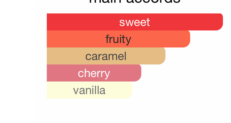 Andromeda’s Inspired by Candy Eau De Parfum Thomas Kosmala