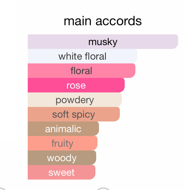 Andromeda's Inspired by Power Self Eau De Parfum Initio