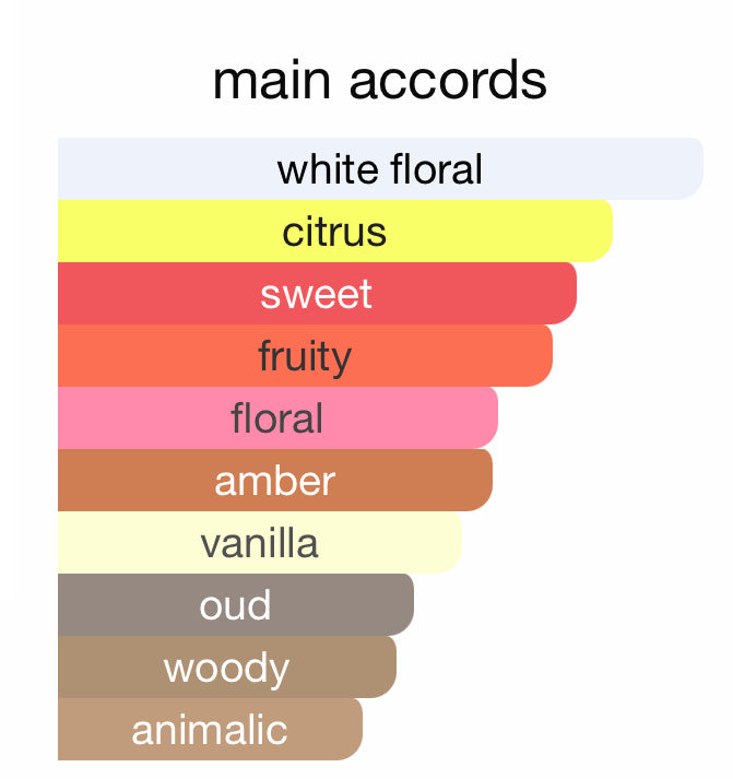 Andromeda's Inspired by Scarlet Sands Eau De Parfum Ex Nihilo