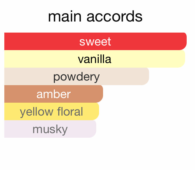 Andromeda's Inspired by Fire at Will Eau De Parfum Jovoy