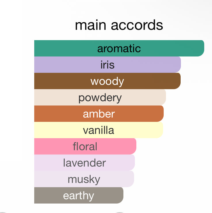 Inspired by Muse Eau De Parfum Yves Saint Laurent