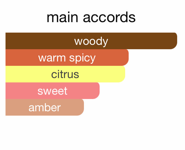 Andromeda's Inspired by Angels’ Share on the Rocks Eau De Parfum Kilian