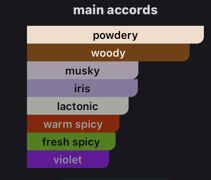 Andromeda’s Inspired by Santal Calling Eau De Parfum Ex Nihilo