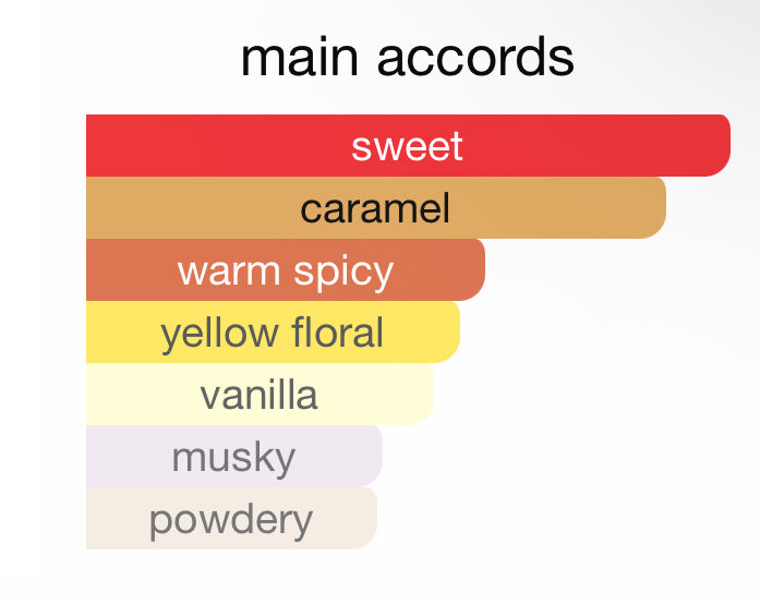 Andromeda’s Inspired by Yog Nog Eau De Parfum Lush