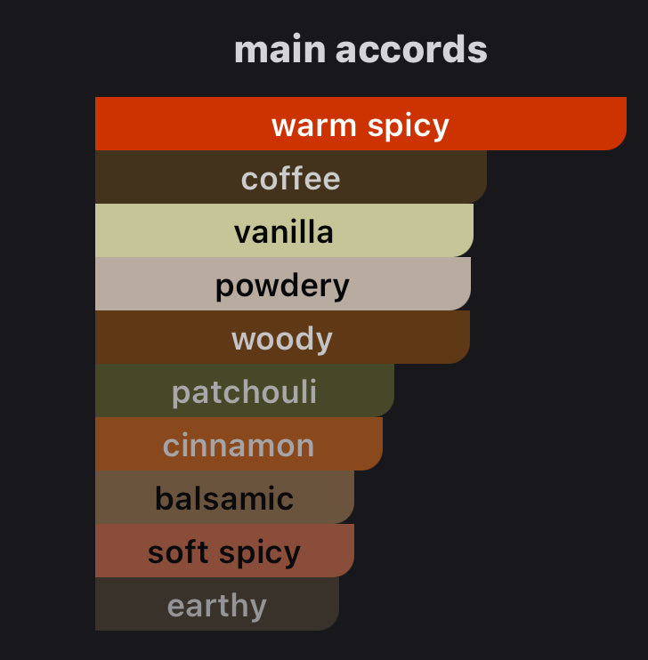 Inspired by Red Island Eau De Parfum Memo Paris