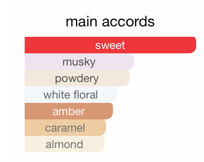 Andromeda's Inspired by Powder Love Eau De Parfum Juliette Has a Gun