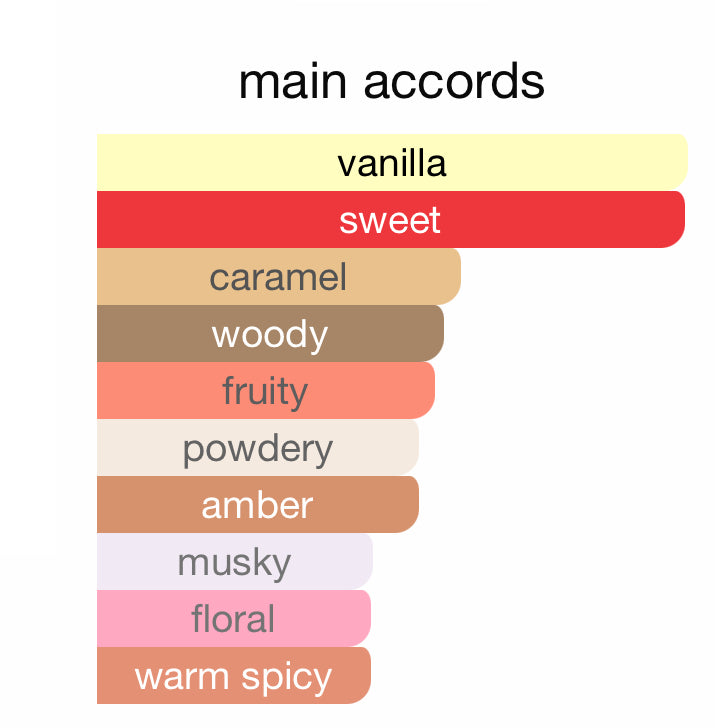 Andromeda's Inspired by Love Me Latte Eau De Parfum Narcotica