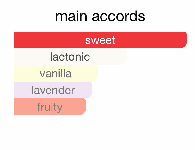 Andromeda's Inspired by Gentle Reminder Eau De Parfum Snif