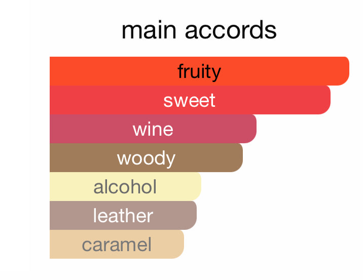 Andromeda’s Inspired by Red Wine Brown Sugar Eau De Parfum Bohoboco