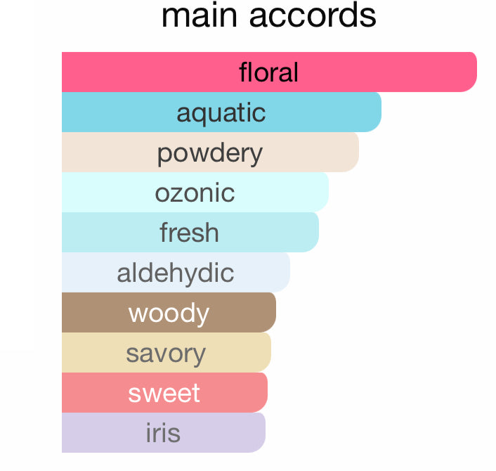 Andromeda's Inspired by Dragonfly Eau De Parfum Zoologist