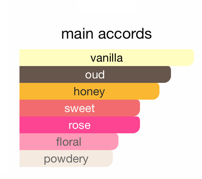 Andromeda's Inspired by La Nuit Trésor Vanille Noire Eau De Parfum Lancôme