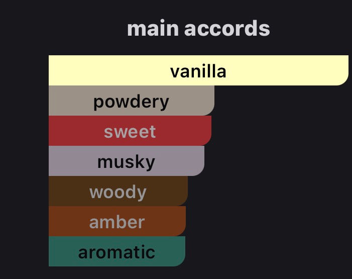 Pre Order* Inspired by Vanilla Powder Extrait Matiere Premiere