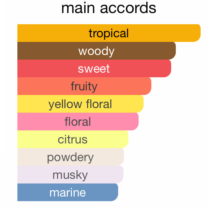 Andromeda's Inspired by Chameleon Eau De Parfum Zoologist