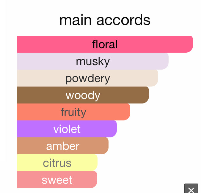 Andromeda’s Inspired by Mojave Ghost Absolu Eau De Parfum Byredo