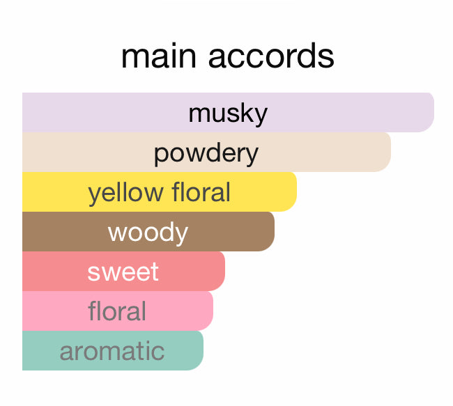 Andromeda's Inspired by L' Eau Papier Eau De Parfum Diptyque