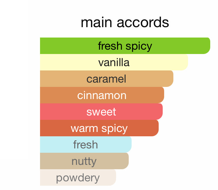 Andromeda’s Inspired by Ginger Biscuit Eau De Parfum Jo Malone