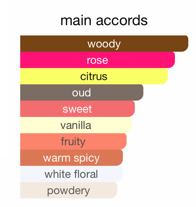 Andromeda’s Inspired by Impadia Eau De Parfum bdk