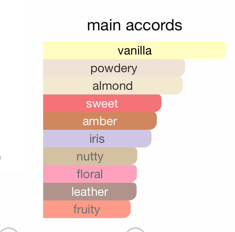 Andromeda's Inspired by Delphinus Eau De Parfum Creed