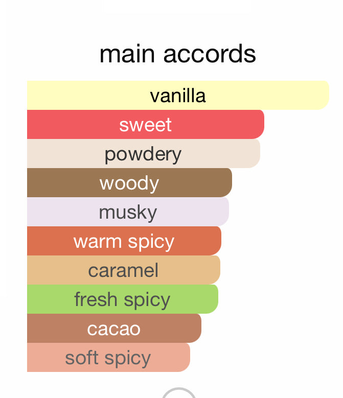 Andromeda's Inspired by Rare Eau De Parfum Rare Beauty Reformulated!!