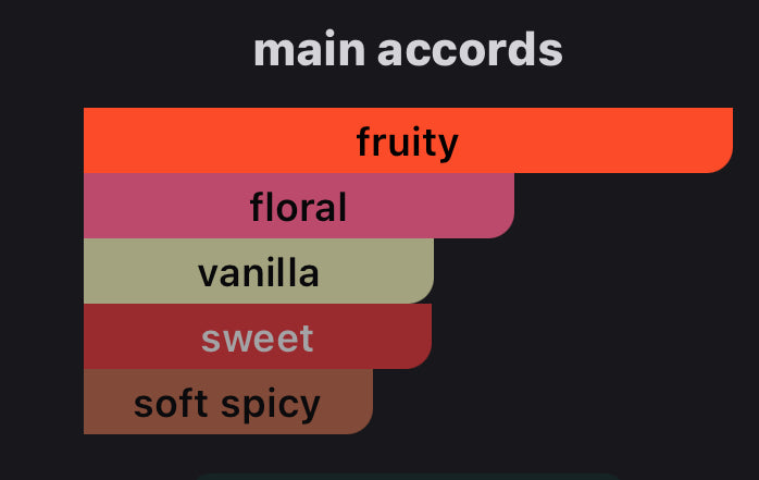 Inspired by Donna Born in Roma Purple Melancholia Eau De Parfum Valentino