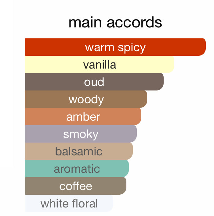 Andromeda's Inspired by The Bewitching Yasmine Eau De Parfum Penhaligon’s