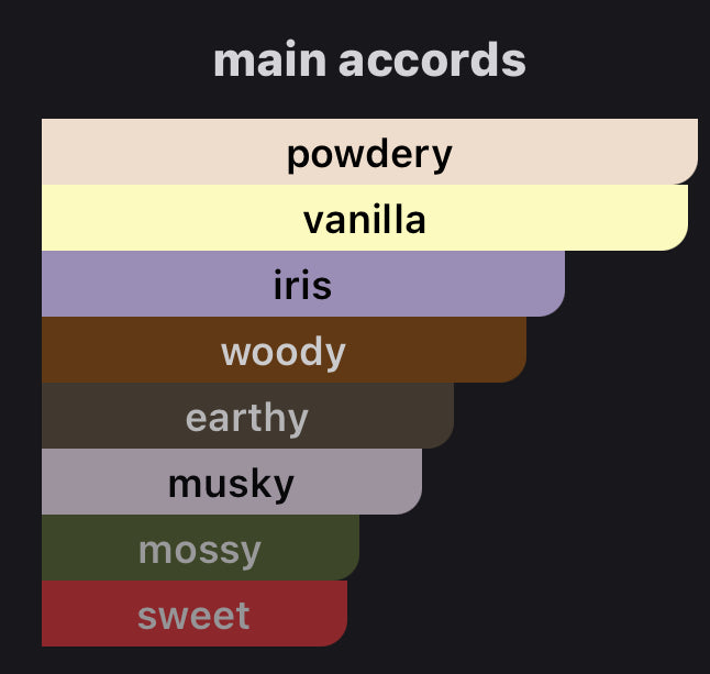 Andromeda's Inspired by Black Tie Eau De Parfum Céline