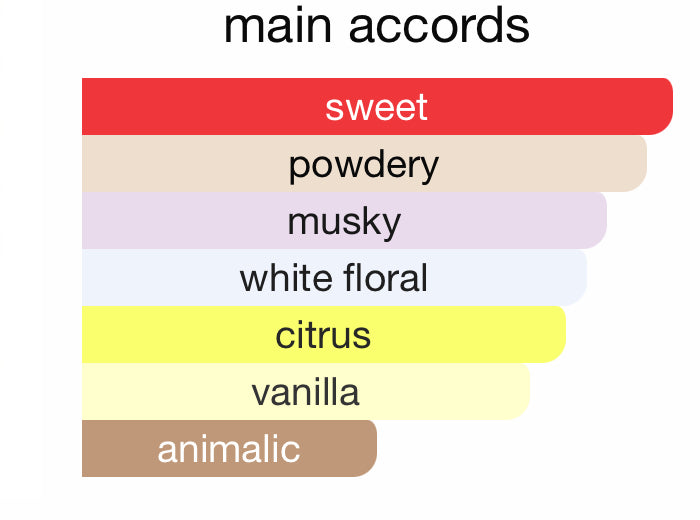 Andromeda's Inspired by Donna Born in Roma Ivory Eau De Parfum Valentino