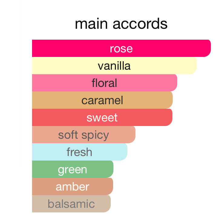 Andromeda's Inspired by Can’t Get Enough Eau De Parfum Initio Parfums