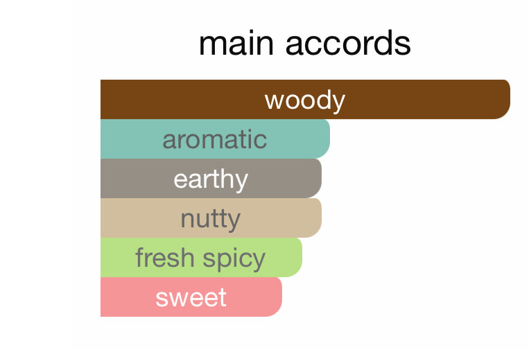 Andromeda's Inspired by Chipmunk Eau De Parfum Zoologist