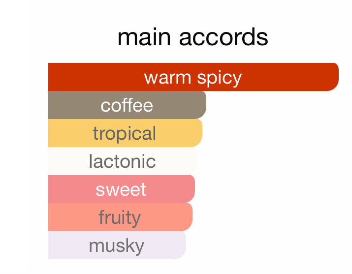 Andromeda's Inspired by Dallachai Eau De Parfum Montale