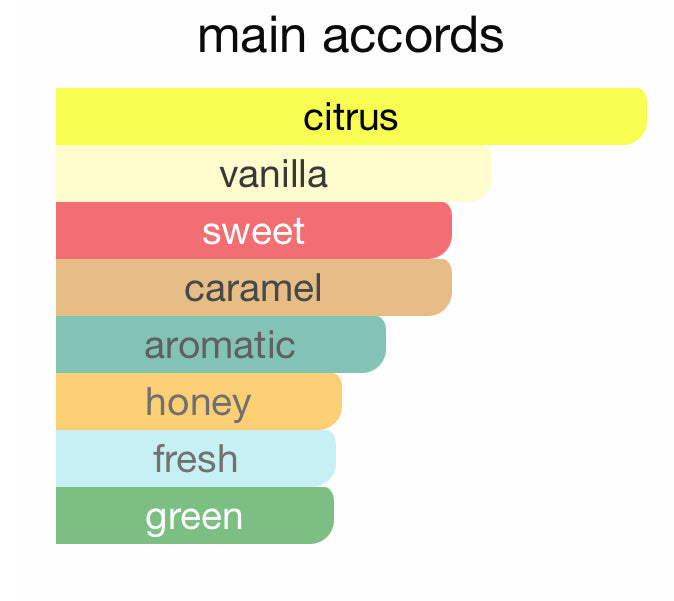 Back for a limited time!Andromeda’s Inspired by Unknown Pleasures Eau De Parfum Kerosene