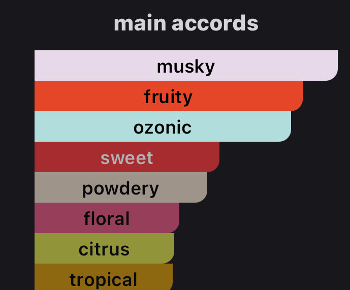 Andromeda's Inspired by Love-O-Matic Eau De Parfum Room 1015