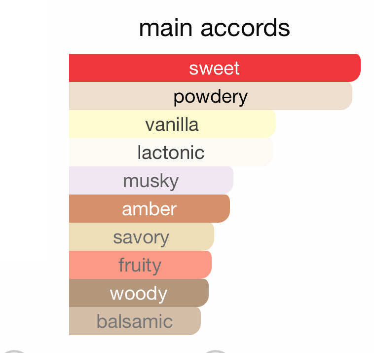 Andromeda's Inspired by Mochi Milk Eau De Parfum Dedcool