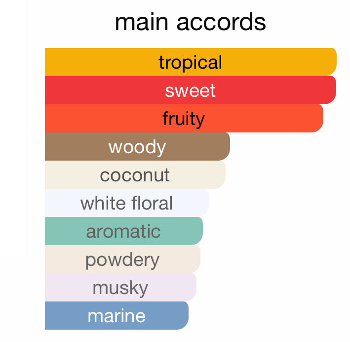 Andromeda's Inspired by Summer Hammer Eau De Parfum Lorenzo Pazzaglia