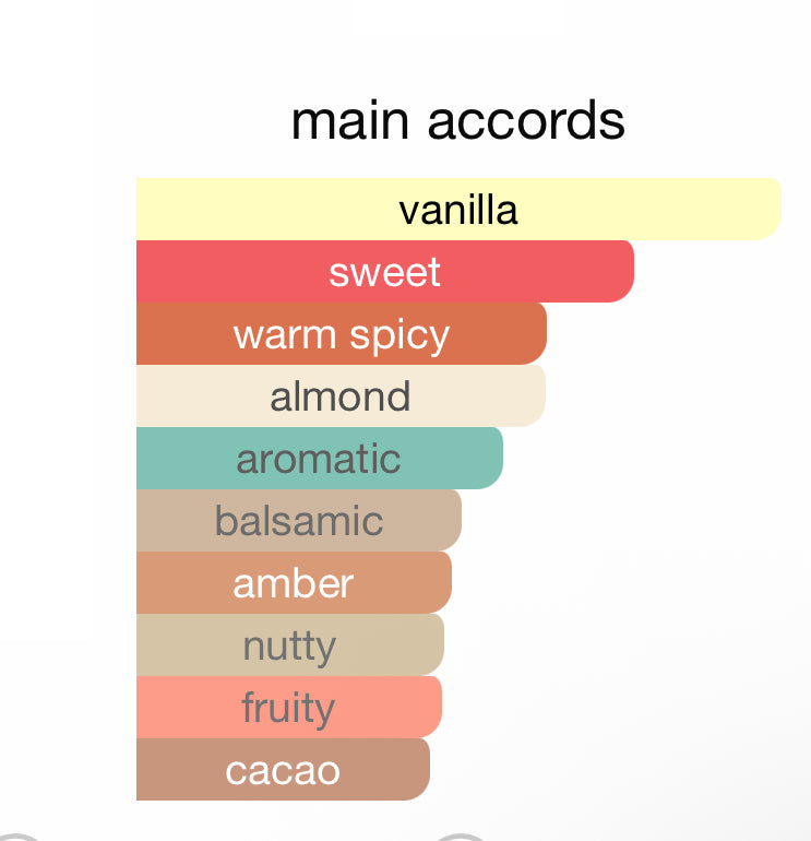 Andromeda's Inspired by Tonka Sarrapia Extrait 75 Eau De Parfum Guerlain