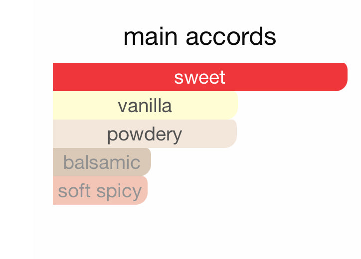 Andromeda's Inspired by Delizia Di Marshmallow Eau De Parfum Kyse