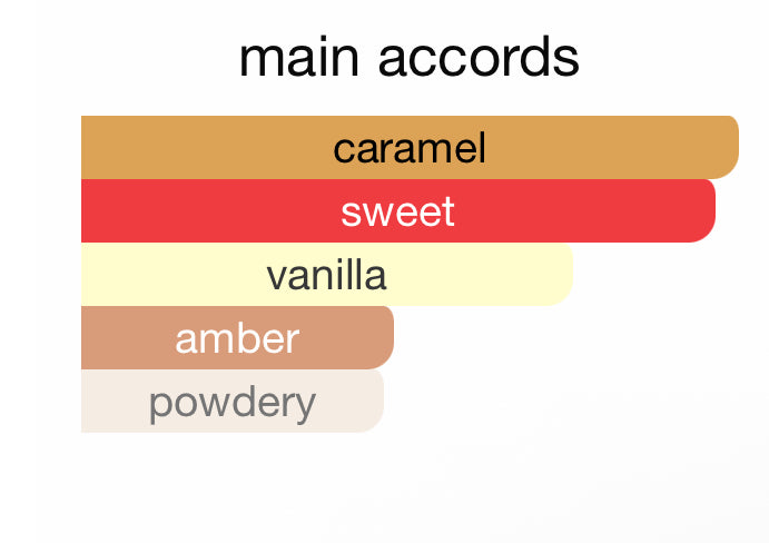 Andromeda's Inspired by Helwa Eau De Parfum Ahwaz