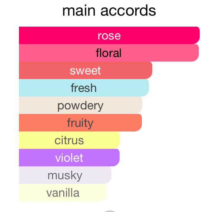 Andromeda's Inspired by Fleur Majesty Rose Royale 31 Eau De Parfum Kayali