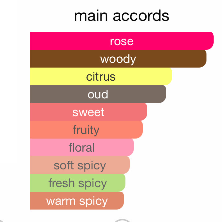 Andromeda's Inspired by Spiky Muse Eau De Parfum Ex Nihilo