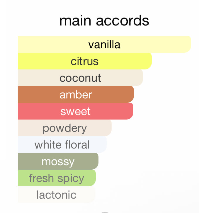 Andromeda's Inspired by Gioiosa Eau De Parfum Profumum Roma